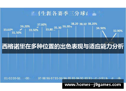 西格诺里在多种位置的出色表现与适应能力分析 西格诺里在多种位置的出色表现与适应能力分析