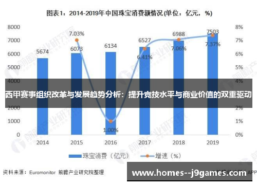 西甲赛事组织改革与发展趋势分析:提升竞技水平与商业价值的双重驱动 西甲赛事组织改革与发展趋势分析:提升竞技水平与商业价值的双重驱动