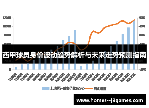 西甲球员身价波动趋势解析与未来走势预测指南