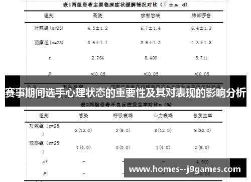 赛事期间选手心理状态的重要性及其对表现的影响分析