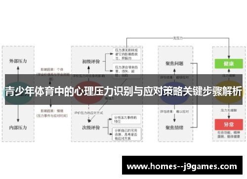 青少年体育中的心理压力识别与应对策略关键步骤解析 青少年体育中的心理压力识别与应对策略关键步骤解析