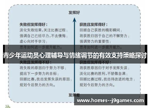 青少年运动员心理辅导与情绪调节的有效支持策略探讨 青少年运动员心理辅导与情绪调节的有效支持策略探讨
